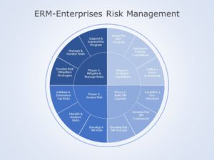 Company Risk Management PowerPoint Template | SlideUpLift