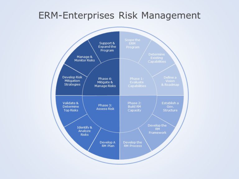 Enterprise Risk Management 05 PowerPoint Template