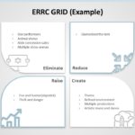 ERRC 01 PowerPoint Template & Google Slides Theme