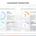 Executive Transition PowerPoint Template & Google Slides Theme