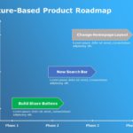 Feature Based Roadmap PowerPoint Template & Google Slides Theme