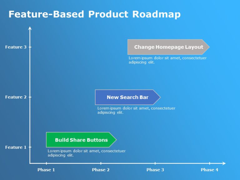 Feature Based Roadmap PowerPoint Template