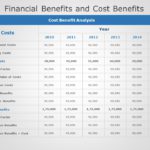 Financial Cost and Benefits 02