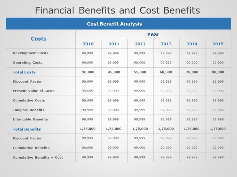 Financial Cost and Benefits 02 PowerPoint Template