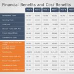 Financial Cost and Benefits 04 PowerPoint Template