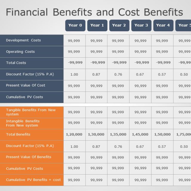 Financial Cost and Benefits 04 PowerPoint Template