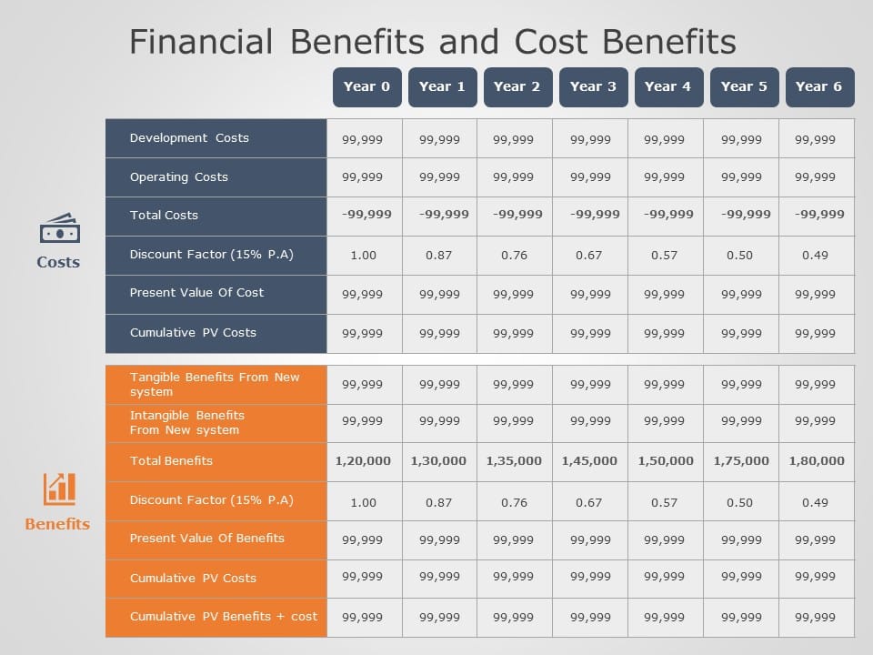 Financial Cost and Benefits 03 PowerPoint Template & Google Slides Theme