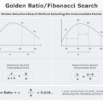 Golden Ratio 04 PowerPoint Template & Google Slides Theme