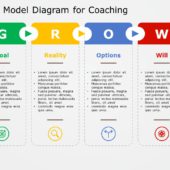 Growth Model 09 PowerPoint Template