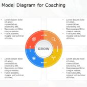 Growth Model 05 PowerPoint Template