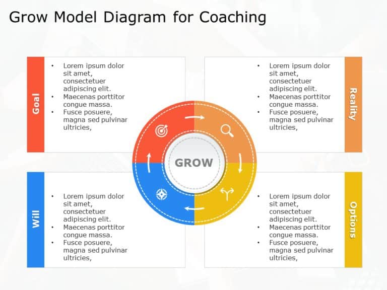 Colorful GROW Coaching Model Diagram Presentation Template & Google Slides Theme