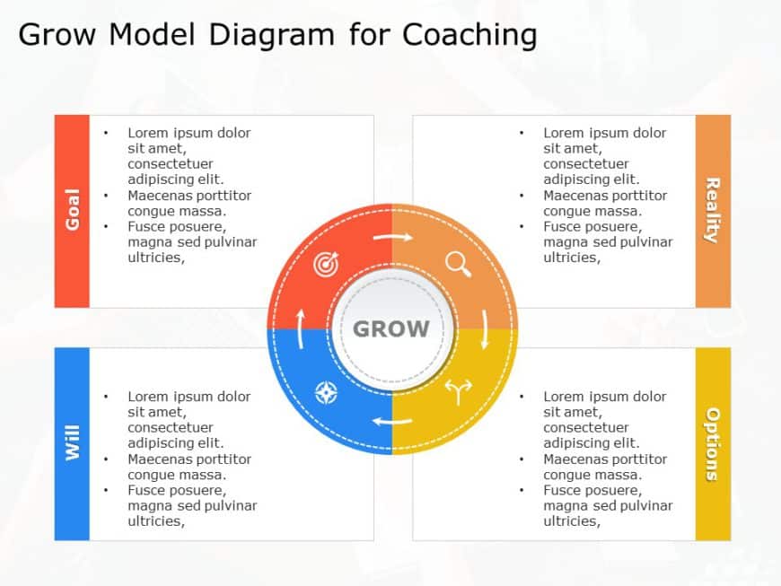 Editable Grow Model Templates For PowerPoint SlideUpLift