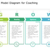 Growth Model 08 PowerPoint Template