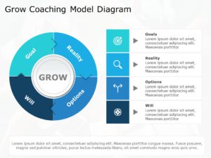 Editable Grow Model Templates For PowerPoint | SlideUpLift