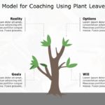Growth Model 07 PowerPoint Template