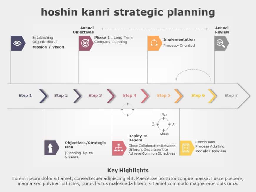 Editable Hoshin Kanri Templates For PowerPoint SlideUpLift