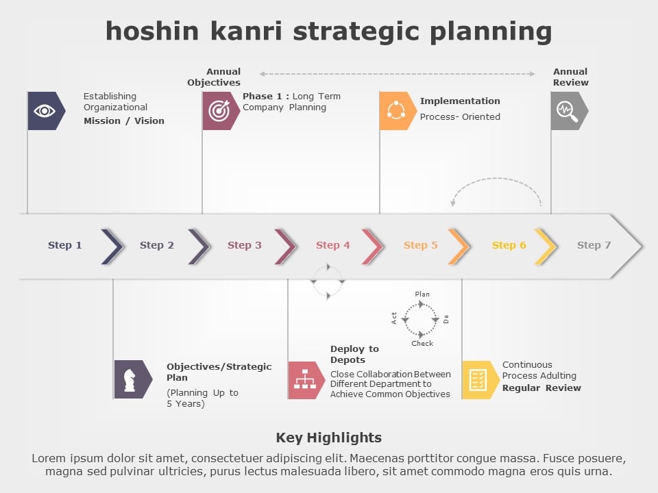 Hoshin Kanri 02 PowerPoint Template