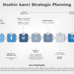Hoshin Kanri Cascade PowerPoint Template