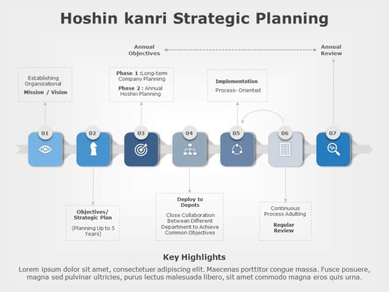 Hoshin Kanri 03 PowerPoint Template