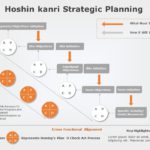 Hoshin Kanri 01 PowerPoint Template