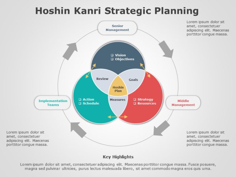 Hoshin Kanri 05 PowerPoint Template