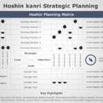 Hoshin Kanri Steps PowerPoint Template