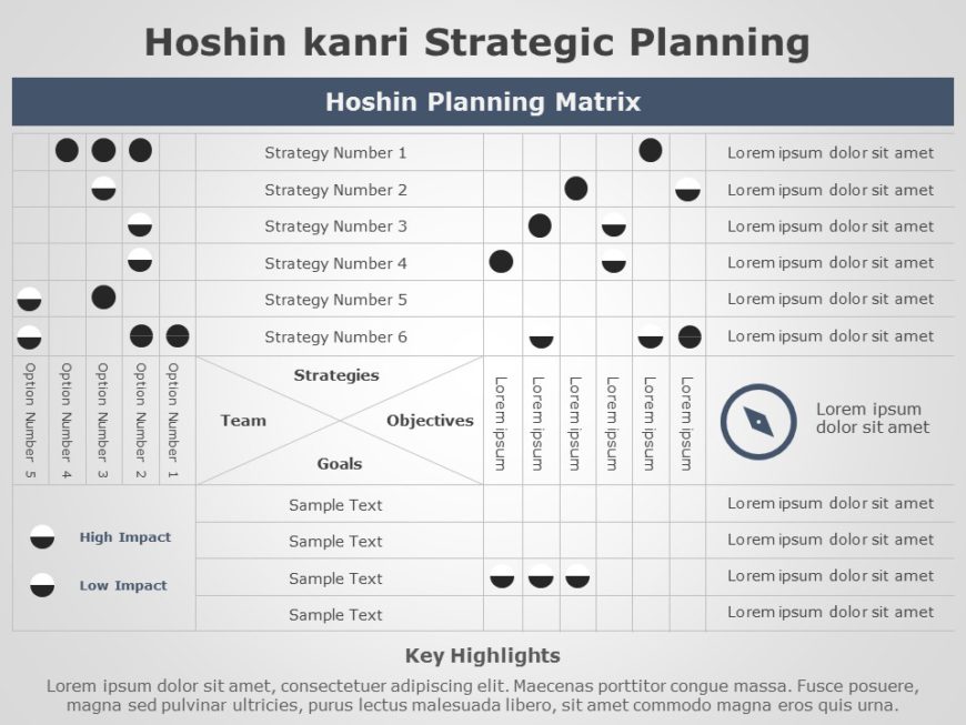 Editable Hoshin Kanri Templates For PowerPoint SlideUpLift