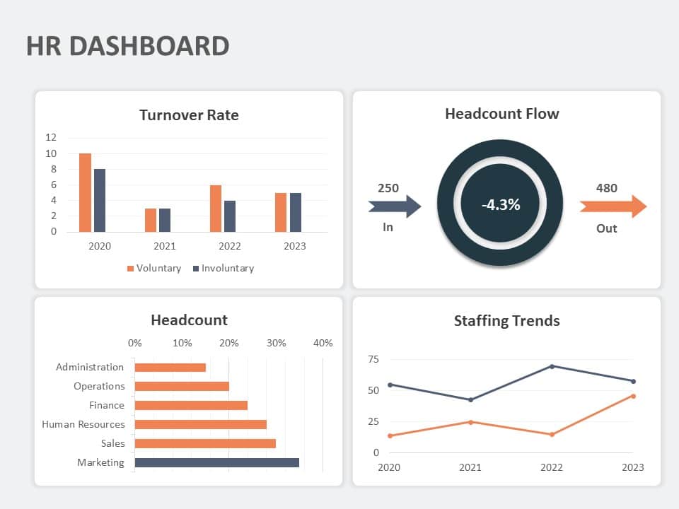 HR Dashboard 02 PowerPoint Template & Google Slides Theme