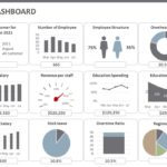 HR Dashboard 03 PowerPoint Template & Google Slides Theme