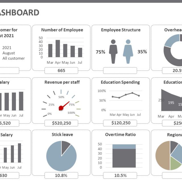 HR Recruitment Dashboard PowerPoint Template