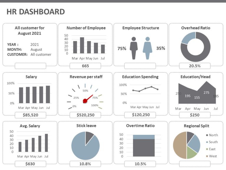 Gray HR Dashboard Layout with Diverse Metrics and Charts Slide Template & Google Slides Theme