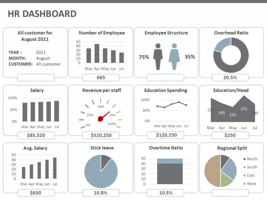 Gray HR Dashboard Layout with Diverse Metrics and Charts Slide Template