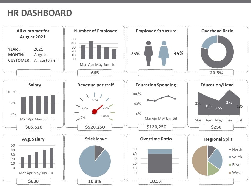 hr dashboard templates excel