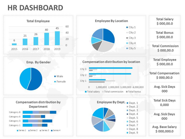 Blue HR Dashboard with Pie and Bar Charts for Employee Analysis Slide Template & Google Slides Theme