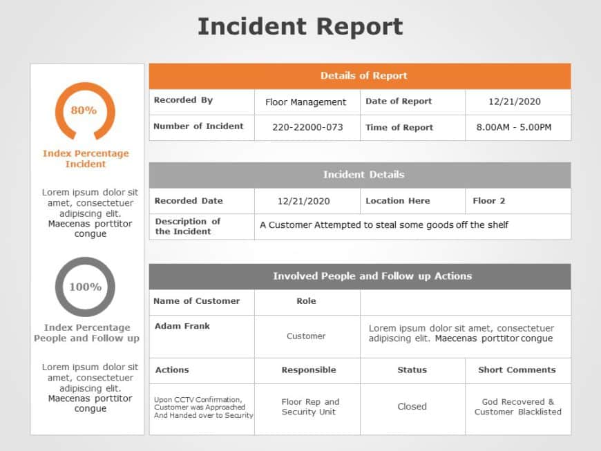 Incident Report 02 PowerPoint Template