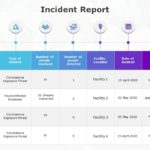 Incident Report 04
