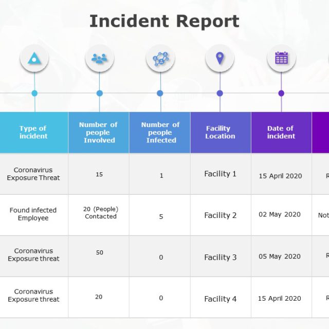Incident Report 03 PowerPoint Template