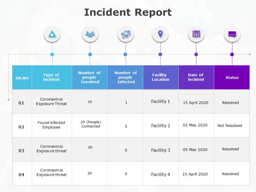 Incident Report 04 PowerPoint Template | SlideUpLift