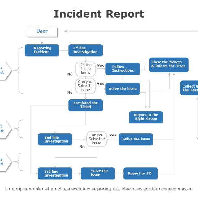 Incident Report 02 PowerPoint Template | SlideUpLift