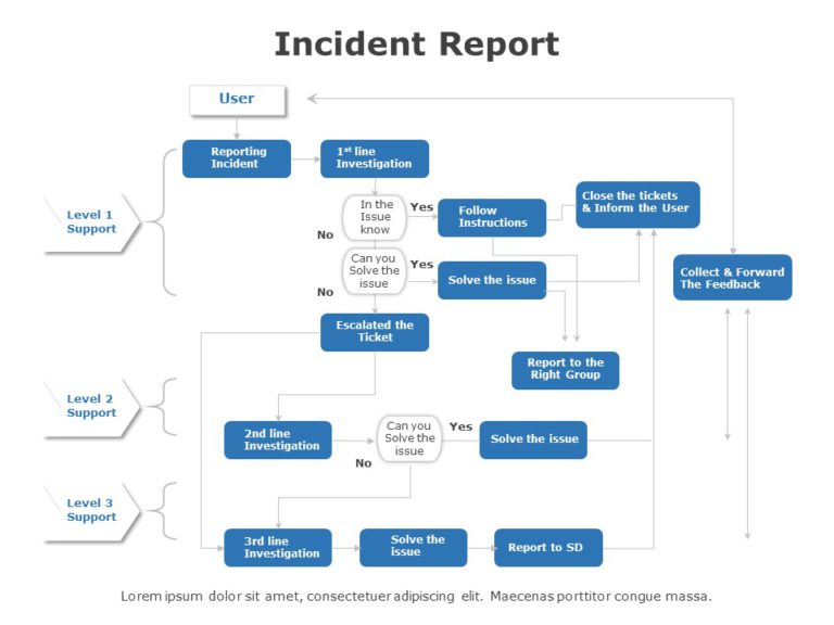 Incident Report 05 PowerPoint Template