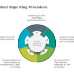Incident Reporting PowerPoint Template & Google Slides Theme