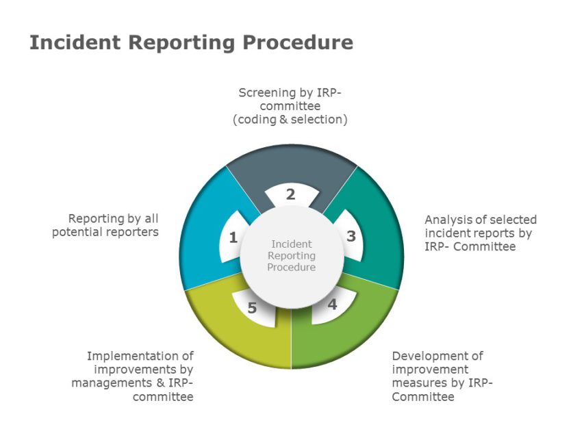 powerpoint presentation on incident reporting
