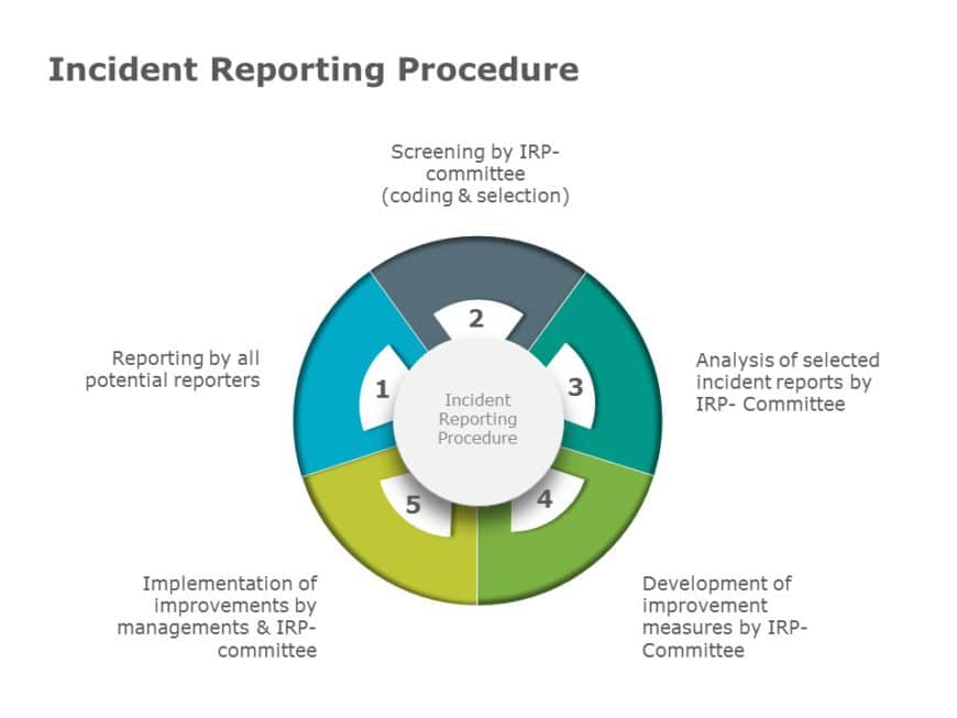 Incident Reporting PowerPoint Template | SlideUpLift