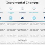 Incremental Changes 01