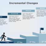 Incremental Changes 02