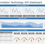 Information Technology KPI Dashboard 01 PowerPoint Template & Google Slides Theme