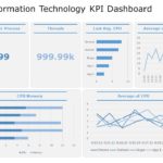 Information Technology KPI Dashboard 02