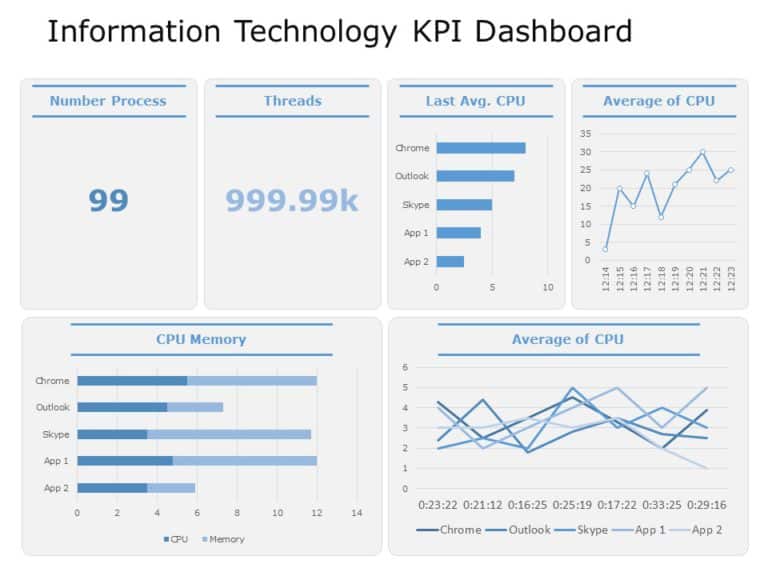 Information Technology KPI Dashboard 02 PowerPoint Template