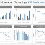 Information Technology KPI Dashboard 03 PowerPoint Template & Google Slides Theme