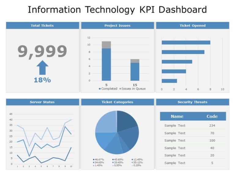 Information Technology KPI Dashboard 04 PowerPoint Template